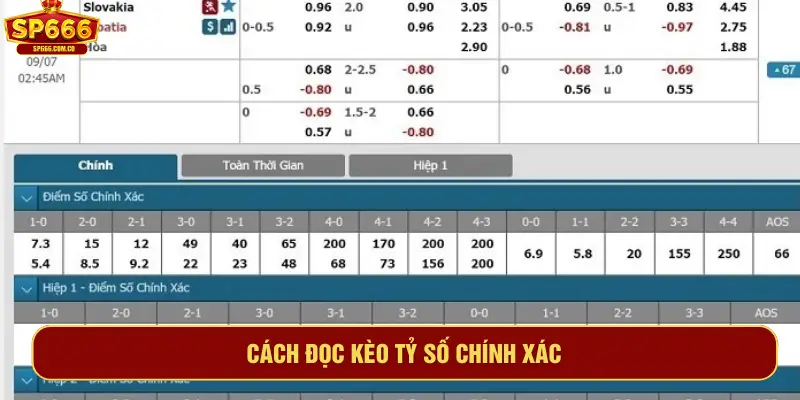 Cách đọc kèo tỷ số chính xác
