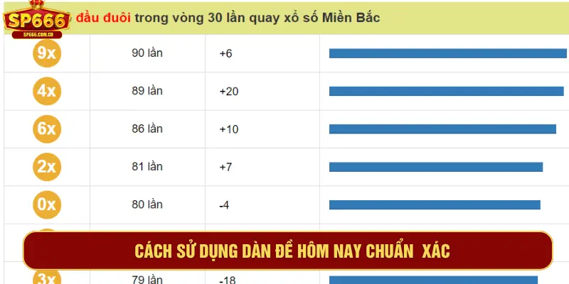 Cách sử dụng dàn đề hôm nay chuẩn xác